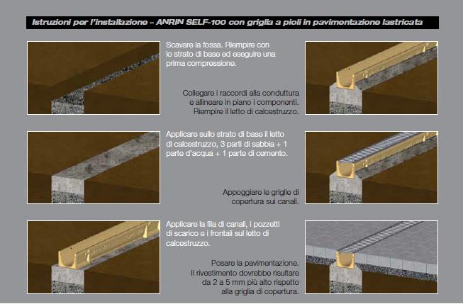 SELF Istruzioni orveg